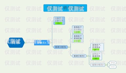探索臺灣外呼營銷系統的奧秘臺灣外呼營銷系統有哪些
