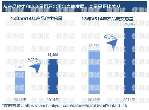 探索臺灣外呼營銷系統的奧秘臺灣外呼營銷系統有哪些