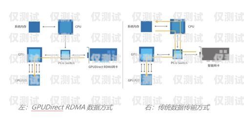 北京 ai 外呼系統哪家正規？北京ai外呼系統哪家正規