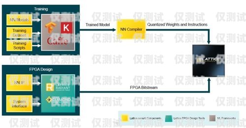 北京 ai 外呼系統哪家正規？北京ai外呼系統哪家正規