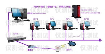 電腦外呼系統網絡，提升客戶服務的利器電腦外呼系統怎么用