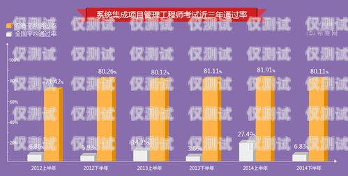長沙 AXB 外呼系統哪家好？長沙外呼公司