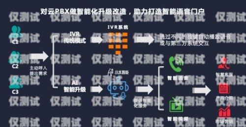蘇州智能語音電話機器人費用解析蘇州智能語音電話機器人費用多少