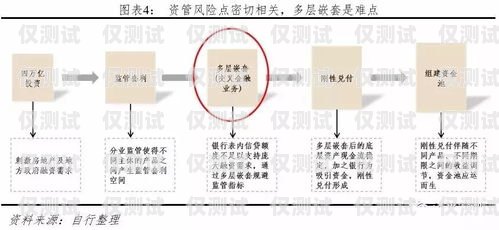 外呼系統(tǒng)自動做登記風(fēng)險外呼系統(tǒng)自動做登記風(fēng)險大嗎