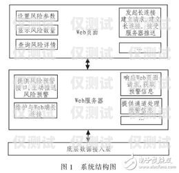外呼系統(tǒng)自動做登記風(fēng)險外呼系統(tǒng)自動做登記風(fēng)險大嗎