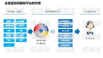 提升客戶服務(wù)的利器——客服坐席外呼系統(tǒng)外呼坐席專(zhuān)員