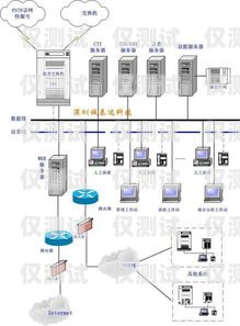 遼寧電話外呼系統(tǒng)線路是一種專業(yè)的電話營(yíng)銷工具，它可以幫助企業(yè)或個(gè)人在遼寧地區(qū)進(jìn)行高效的電話營(yíng)銷活動(dòng)。本文將介紹遼寧電話外呼系統(tǒng)線路的特點(diǎn)、優(yōu)勢(shì)、應(yīng)用場(chǎng)景以及如何選擇合適的線路。遼寧外呼團(tuán)隊(duì)