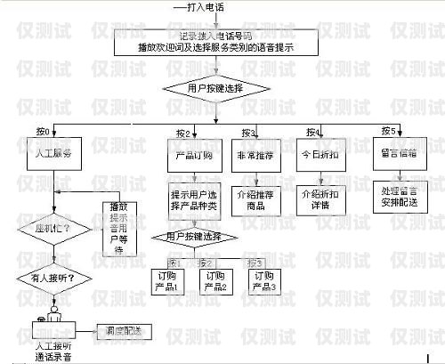 遼寧電話外呼系統(tǒng)線路是一種專業(yè)的電話營(yíng)銷工具，它可以幫助企業(yè)或個(gè)人在遼寧地區(qū)進(jìn)行高效的電話營(yíng)銷活動(dòng)。本文將介紹遼寧電話外呼系統(tǒng)線路的特點(diǎn)、優(yōu)勢(shì)、應(yīng)用場(chǎng)景以及如何選擇合適的線路。遼寧外呼團(tuán)隊(duì)