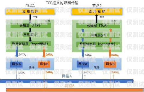 選擇貴港穩(wěn)定外呼系統(tǒng)公司，為您的業(yè)務提供可靠支持