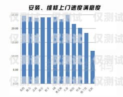中山國產(chǎn)外呼系統(tǒng)供應商家外呼系統(tǒng)排名