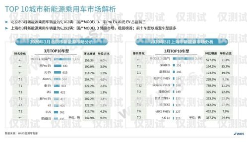中山國產(chǎn)外呼系統(tǒng)供應商家外呼系統(tǒng)排名