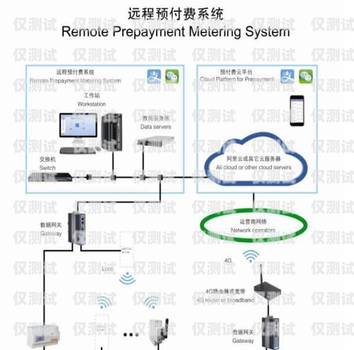 湖南智能外呼系統(tǒng)要多少錢智能外呼系統(tǒng)費用