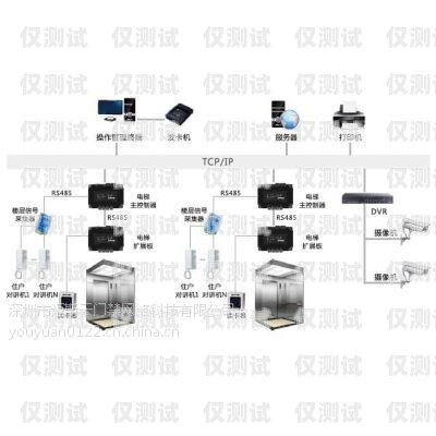 湖南智能外呼系統(tǒng)要多少錢智能外呼系統(tǒng)費用