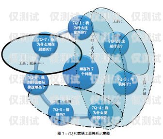 德州營銷外呼系統(tǒng)排名德州營銷系統(tǒng)價(jià)格