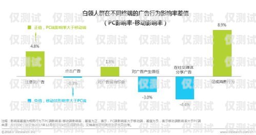 德州營銷外呼系統(tǒng)排名德州營銷系統(tǒng)價(jià)格
