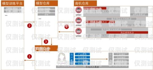 德州營銷外呼系統(tǒng)排名德州營銷系統(tǒng)價(jià)格