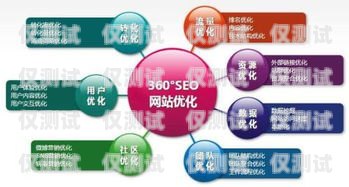 新密電話(huà)外呼營(yíng)銷(xiāo)系統(tǒng)，提升銷(xiāo)售效率的利器鄭州電話(huà)外呼系統(tǒng)