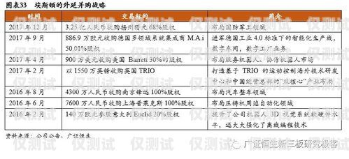 電話機(jī)器人，重要性、優(yōu)勢(shì)與應(yīng)用電話機(jī)器人重要性分析論文怎么寫