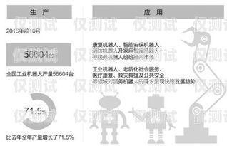 電話機器人排名，市場競爭中的佼佼者電話機器人排名前十名
