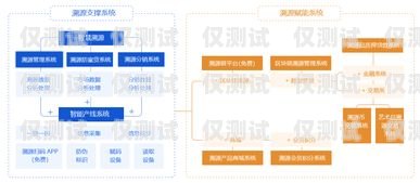 浙江營銷外呼系統價格解析外呼系統銷售好做嗎