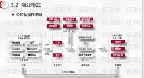 浙江營銷外呼系統價格解析外呼系統銷售好做嗎