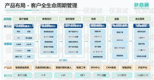 株洲外呼管理系統，提升客戶服務與銷售效率的利器株洲服務型呼叫中心