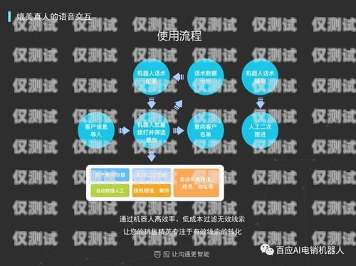 蘇州電銷機器人試用招聘開啟，助力企業(yè)銷售升級蘇州電銷機器人試用招聘信息