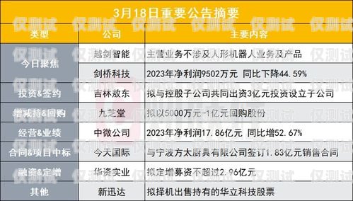 鄭州電銷機器人廠商名單及產品優勢鄭州電銷機器人廠商名單公示