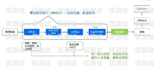 白銀電話機器人外呼系統——提升效率的創新解決方案