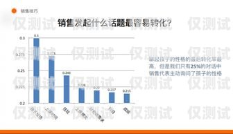 長沙 ai 智能外呼系統銷售，提升銷售效率的利器長沙ai智能外呼系統銷售招聘