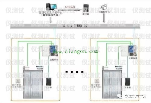 人工外呼系統接線原理人工外呼系統接線原理圖