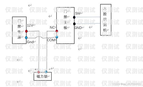 人工外呼系統接線原理人工外呼系統接線原理圖
