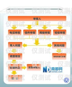 電銷卡的運作原理與優勢電銷卡怎么運作賺錢