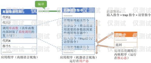 電銷卡的運作原理與優勢電銷卡怎么運作賺錢