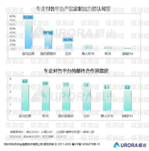 青島電銷卡外呼系統哪家強？青島電銷外包