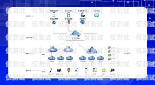 融邦通信外呼系統，提升銷售效率的利器融邦通信外呼系統怎么樣
