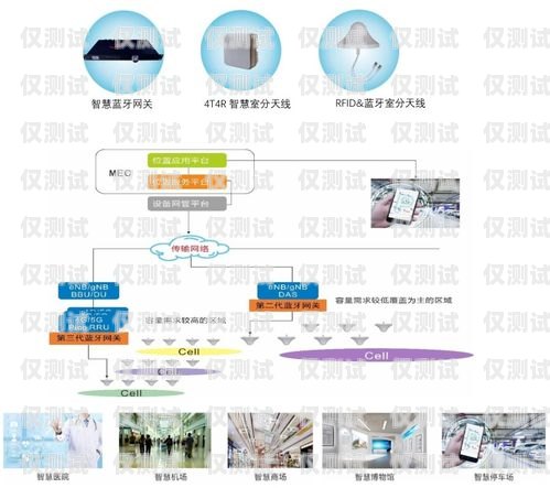 融邦通信外呼系統，提升銷售效率的利器融邦通信外呼系統怎么樣