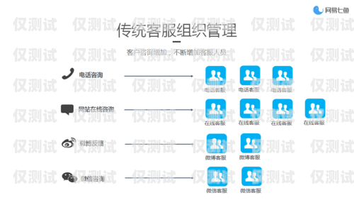 武漢客服外呼系統(tǒng)費(fèi)用解析武漢客服外呼系統(tǒng)費(fèi)用多少