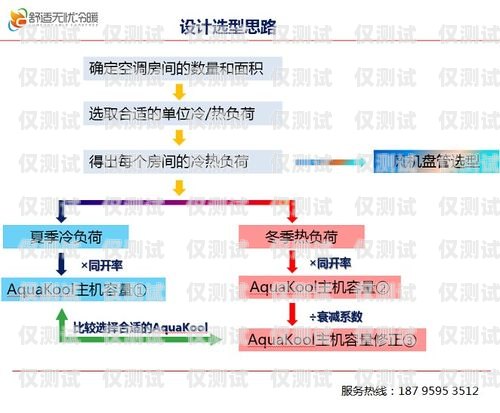武漢客服外呼系統(tǒng)費(fèi)用解析武漢客服外呼系統(tǒng)費(fèi)用多少