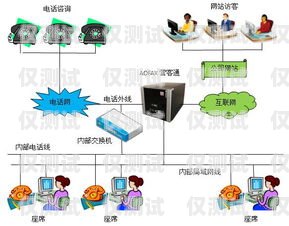 武漢客服外呼系統(tǒng)費(fèi)用解析武漢客服外呼系統(tǒng)費(fèi)用多少