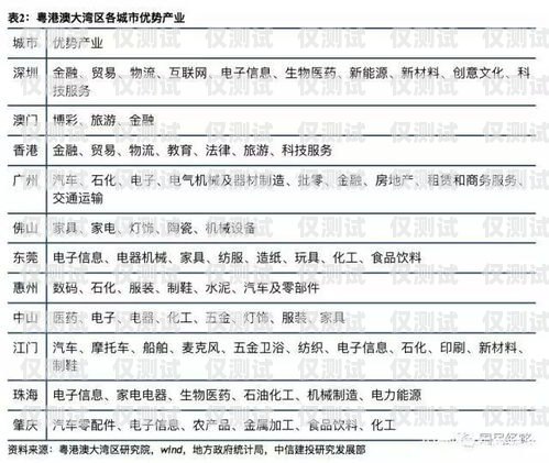 探秘肇慶華翔電銷(xiāo)卡，通訊領(lǐng)域的創(chuàng)新與優(yōu)勢(shì)肇慶華翔電銷(xiāo)卡電話號(hào)碼