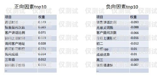 提升銷售效率的利器——銷售外呼系統(tǒng)平臺銷售外呼系統(tǒng)平臺有哪些