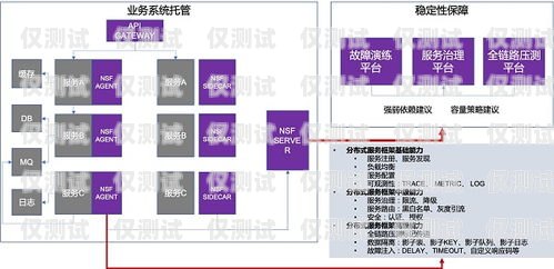 湖南電銷外呼系統，穩定性能的關鍵因素電銷系統外呼平臺