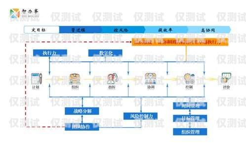 內部外呼系統，提升企業效率與客戶體驗的利器內部外呼系統包括哪些