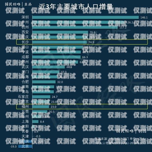 長沙全國智能外呼系統預算長沙外呼公司