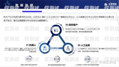 電信外呼系統使用指南電信外呼系統怎么用的啊