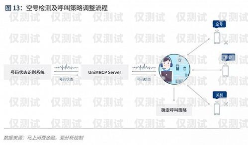 外呼系統路線哪家做得好？外呼系統哪家線路比較好