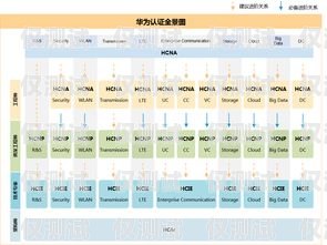 外呼系統(tǒng)需要做什么認證？外呼系統(tǒng)需要做什么認證呢