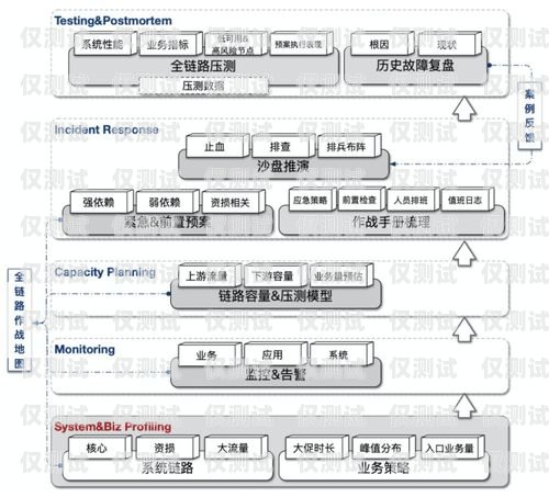 外呼系統故障，解決之道與預防措施外呼系統吧