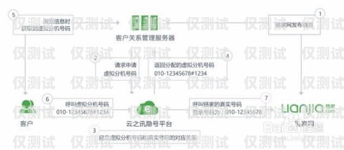 中山電話外呼營(yíng)銷(xiāo)系統(tǒng)——提升銷(xiāo)售效率的利器中山呼叫中心